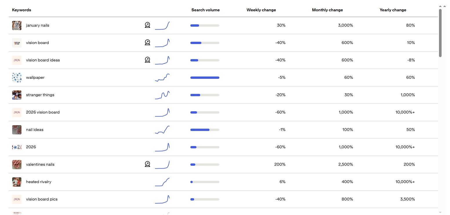 20260109-pinterest-trends_1
