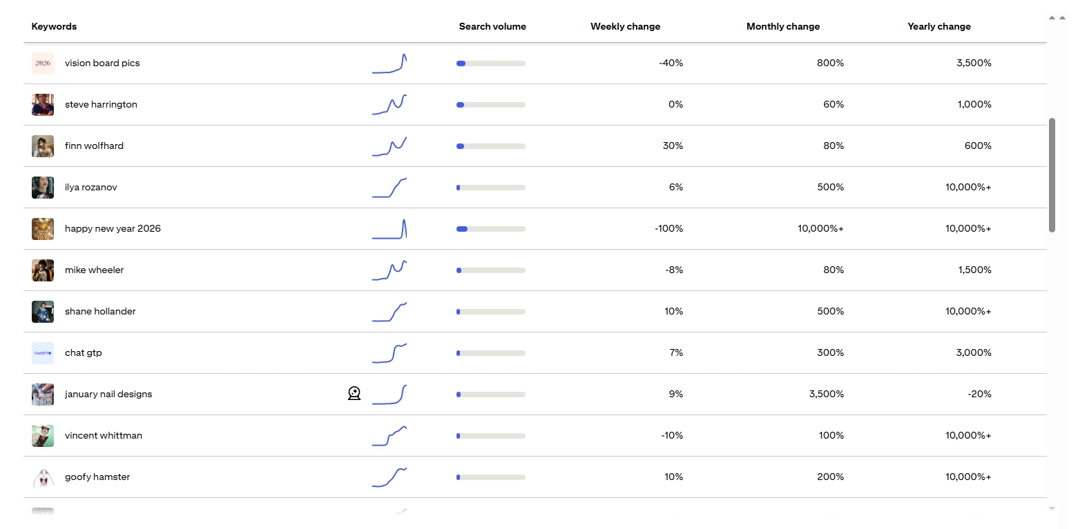 20260109-pinterest-trends_2