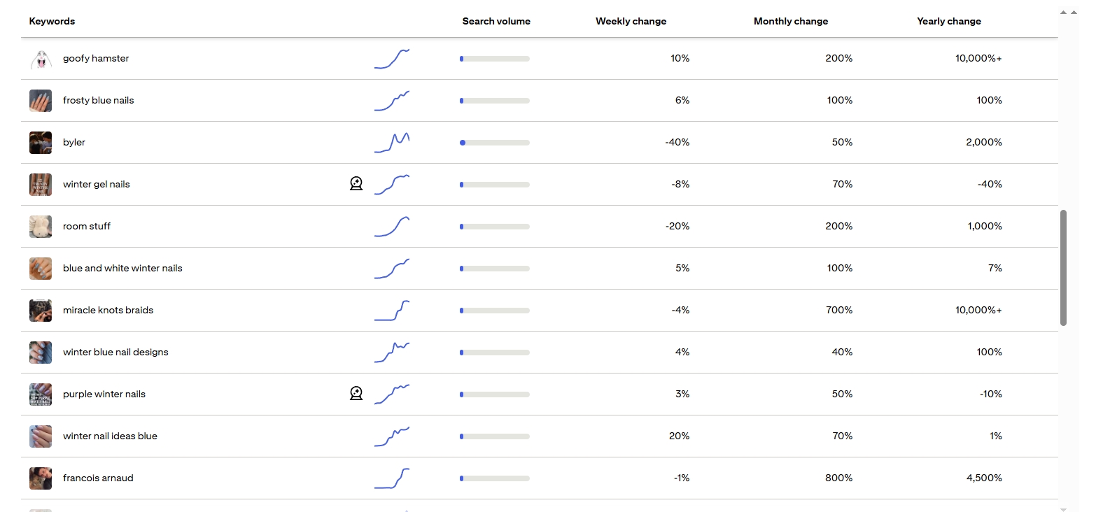 20260109-pinterest-trends_3