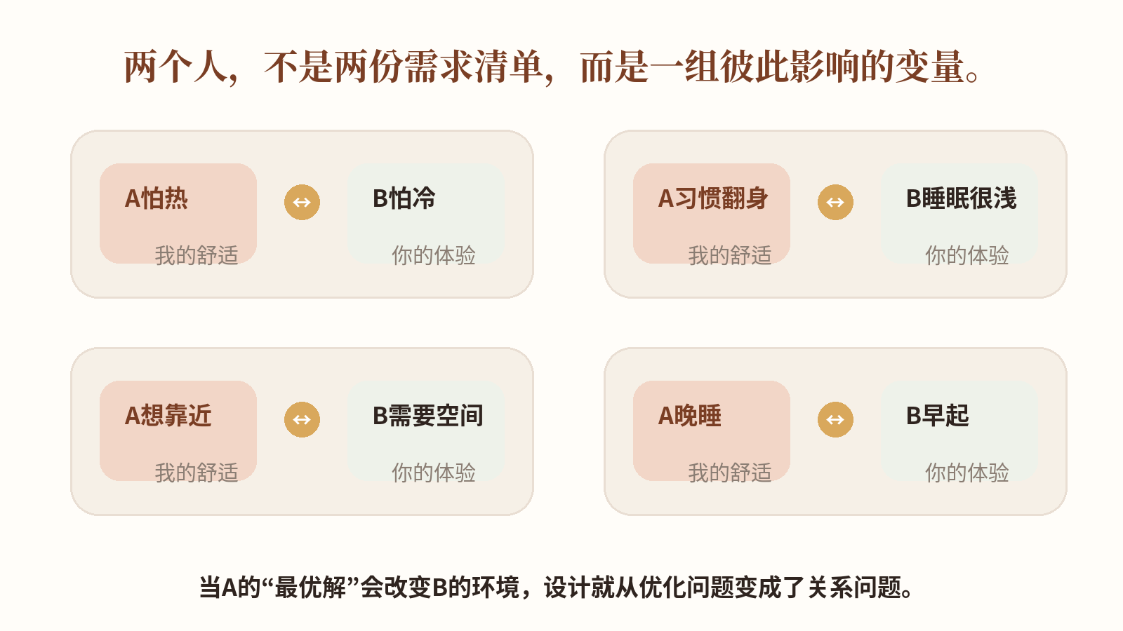 两个用户一旦彼此影响，问题就不再是简单叠加。